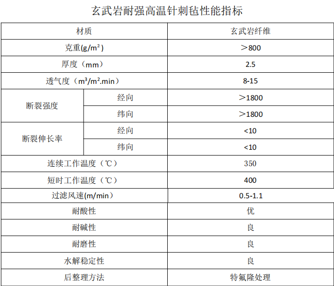 氟美斯耐高溫針刺氈除塵布袋